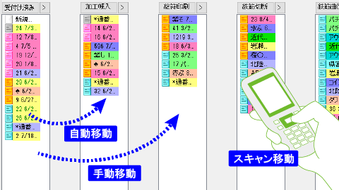 フェーズ移動